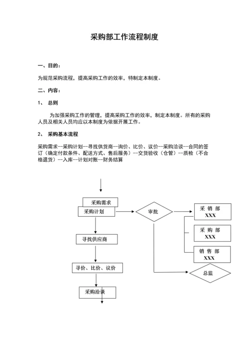 010采购部工作流程制度.docx