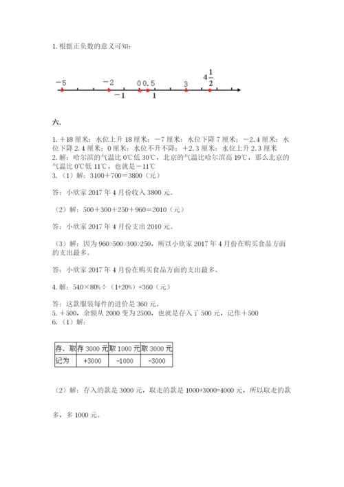 苏教版数学小升初模拟试卷附答案【完整版】.docx