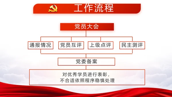 红色党建党支部年年终总结述职报告PPT