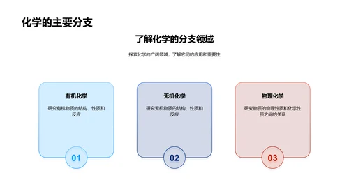 化学生活观察者