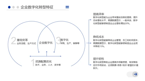 蓝色插画风数字化报告汇报PPT模板