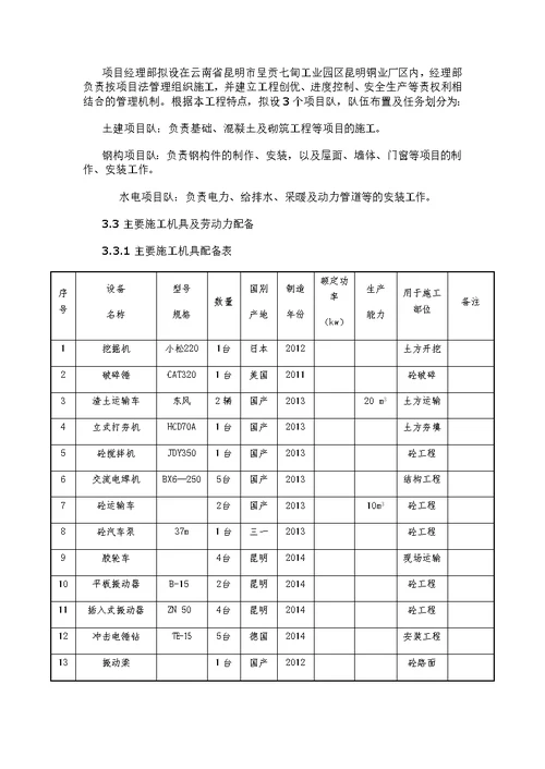 工业厂房建设项目施工组织设计