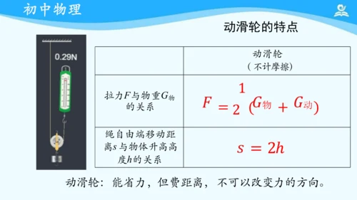 人教版 初中物理 八年级下册 第十二章 滑轮 复习课件（共16张PPT）