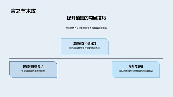 5G产品销售策略训练PPT模板