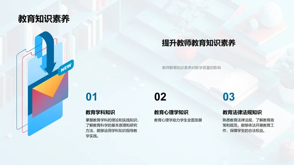 提升教师职业素养PPT模板