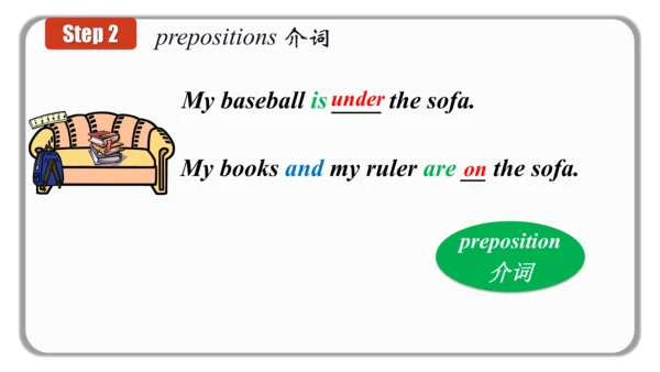Unit 4 Section B 3a-self check 课件 （新目标七年级Unit 4 Wh