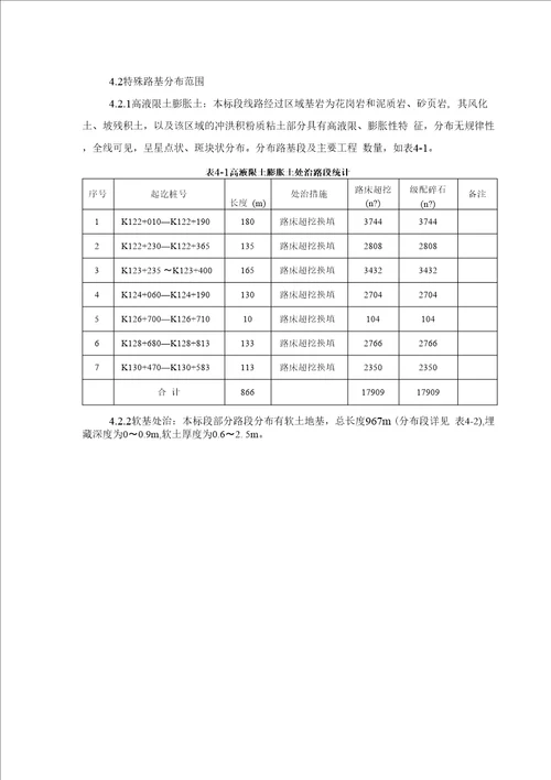 特殊路基处理专项施工方案