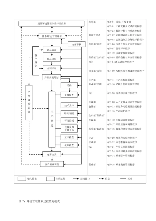 五金制品质量环境标准手册.docx