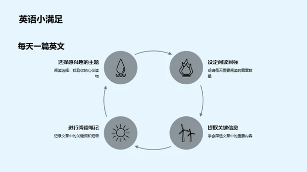 提升英语阅读力