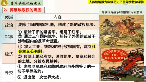 【新课标?新理念】人教部编版九年级历史下册 第9课  列宁与十月革命（同步课件）