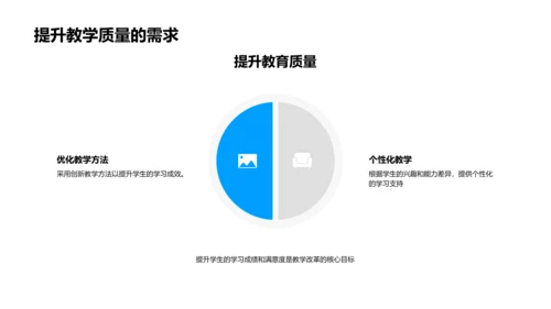 教学改革实践报告PPT模板