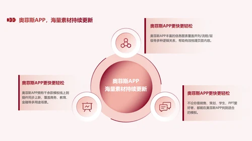 简约风红白色社团活动PPT