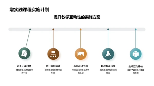 提升教学实效策略