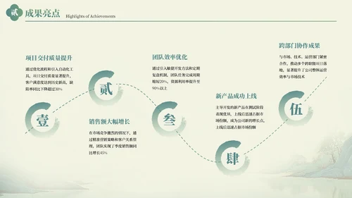 绿色中国风工作总结汇报通用PPT模板