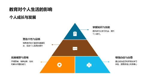 教育：社会进步的引擎