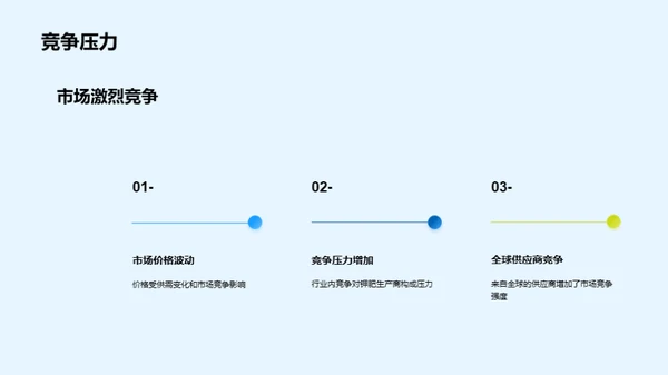 钾肥行业：风险与机遇