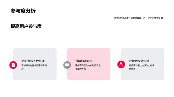 母亲节新媒体营销