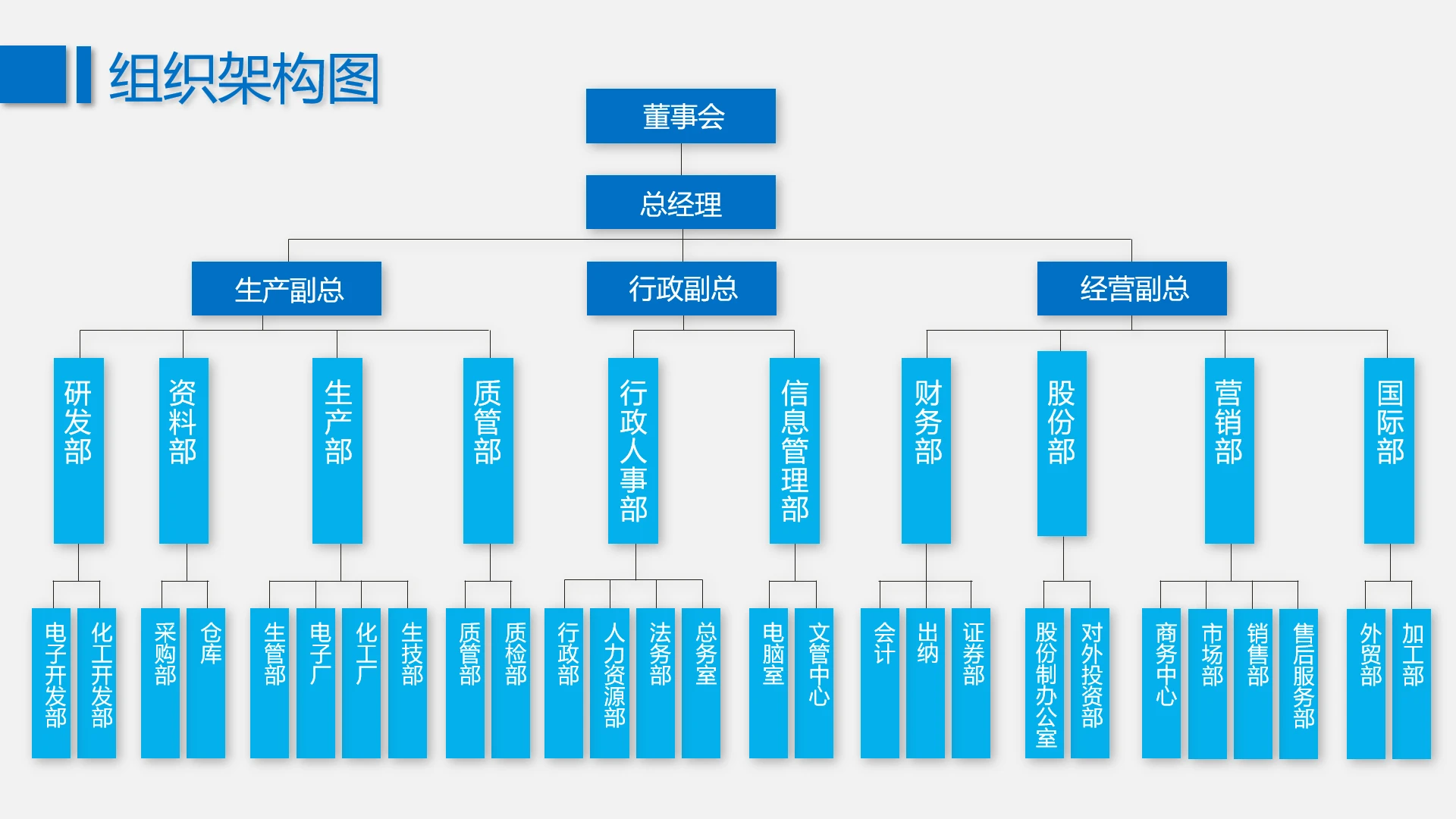 蓝色简约公司企业组织架构图PPT模板