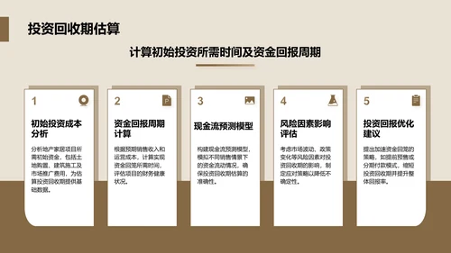 商务风地产家居商业计划书PPT模板