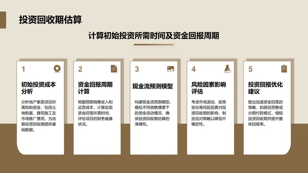 商务风地产家居商业计划书PPT模板