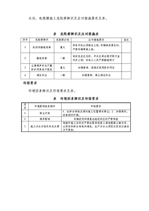 隧道水沟电缆槽施工作业指导书