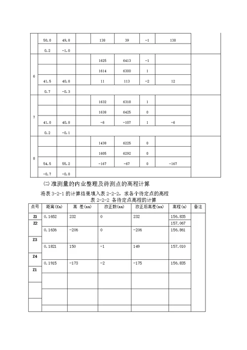 建筑工程测量实验报告