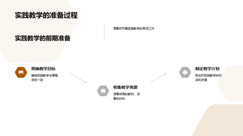 深化实践教学路径