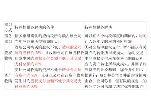 股权支付和非股权支付涉税处理.docx