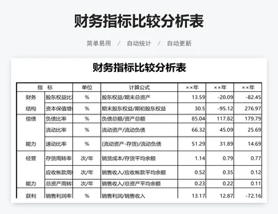 财务指标比较分析表