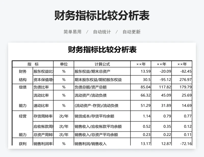 财务指标比较分析表