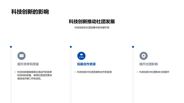 社团科技创新报告PPT模板