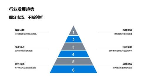 房产销售PPT设计课