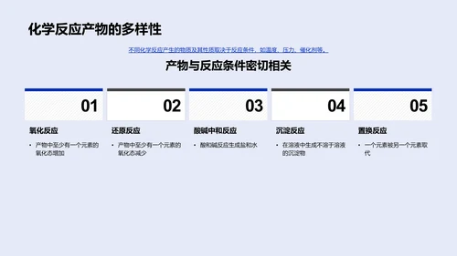 化学反应解析PPT模板