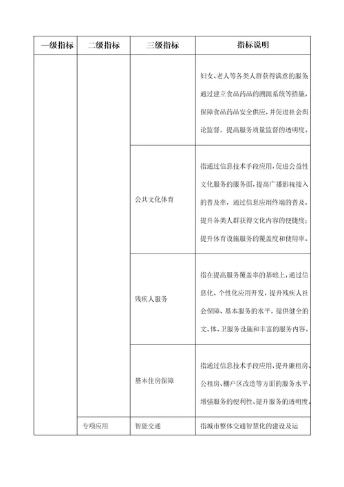 智慧城市指标体系最新要求