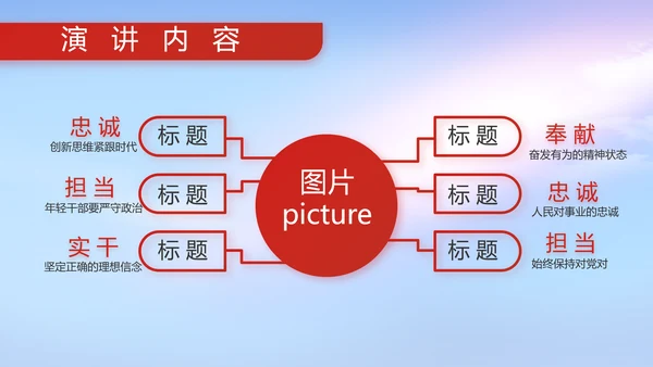 八一建军节部队军事工作总结汇报PPT