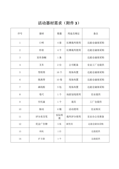 叉车技能比赛专题方案.docx