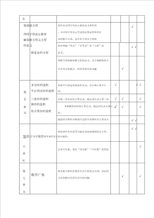 五年级数学上册双向细目表