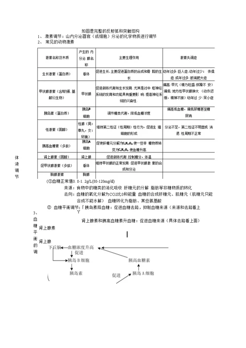 高中生物必修3《稳态与环境》知识点汇编