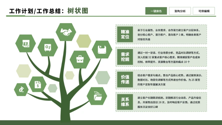 绿色商务4项树状图不同版式制作PPT单页