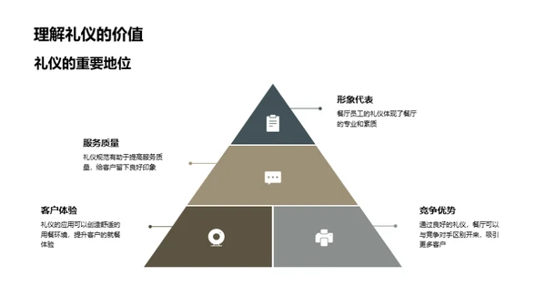 提升餐饮业礼仪