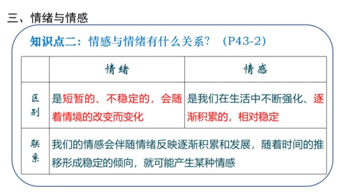 5.1我们的情感世界 课件（18张PPT）