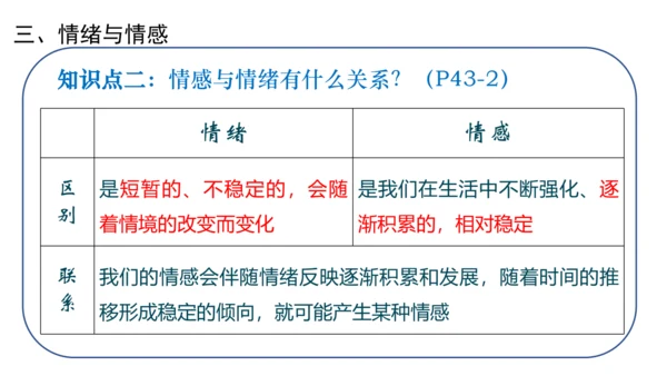 5.1我们的情感世界 课件（18张PPT）