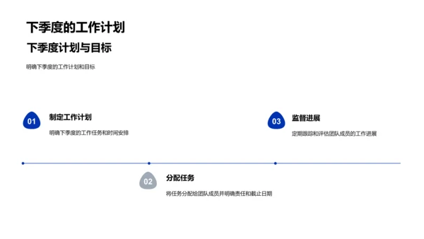 审计团队季度工作总结