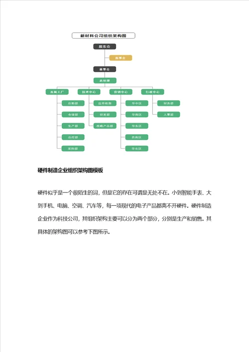 各类科技公司组织结构图模板