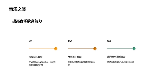 音乐鉴赏与表演