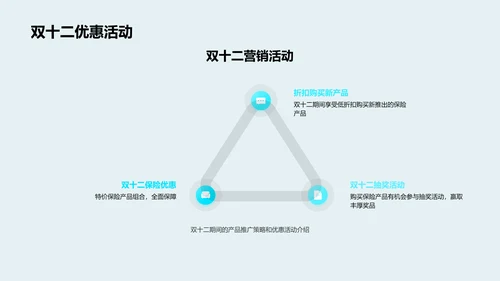 保险销售双十二策略PPT模板