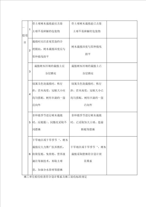 树木栽植检验批质量验收记录