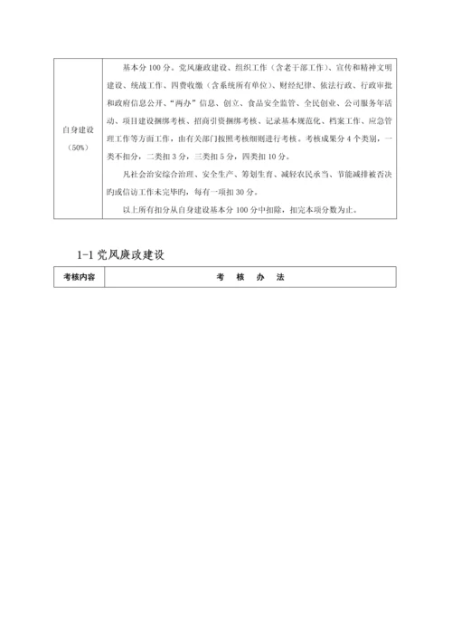 济源市市直部门目标绩效考评实施标准细则.docx