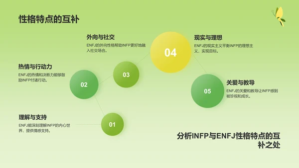 绿色3D风INFP人格介绍PPT模板