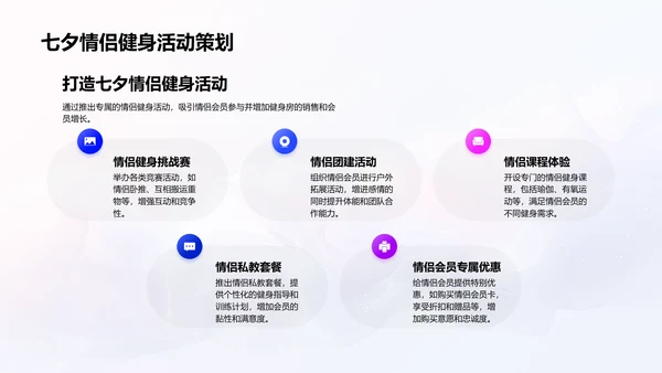 七夕健身营销策划PPT模板